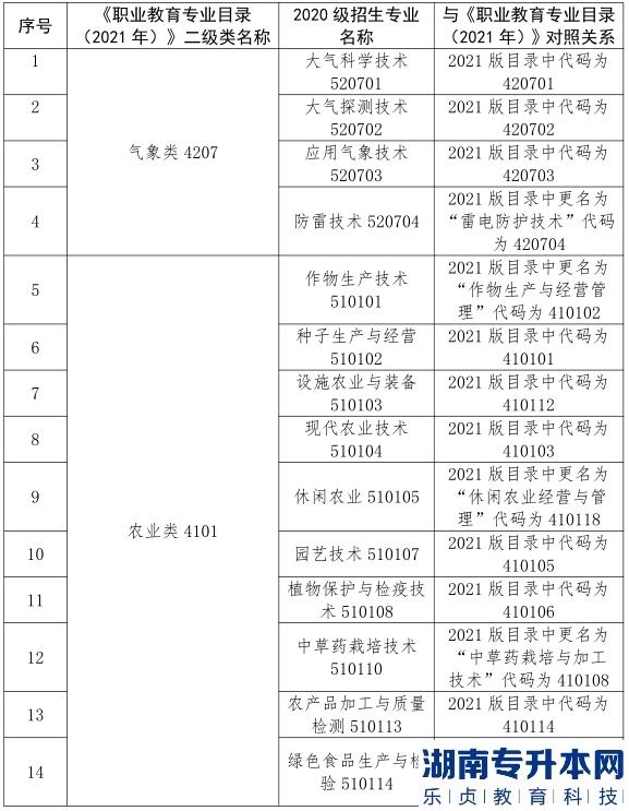 2023年甘肃省普通高校资源类专升本考试大纲（二）(图3)
