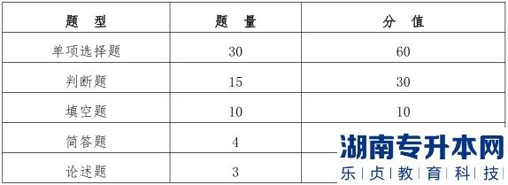 2023年甘肃省普通高校资源类专升本考试大纲（二）(图2)