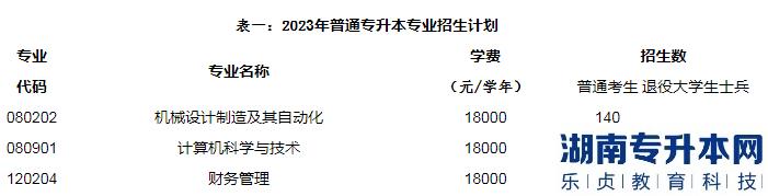 2023年湖北汽车工业学院科技学院普通专升本招生计划(图2)