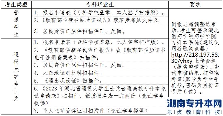 2023年湖北医药学院药护学院普通专升本考生资格审核要求(图2)