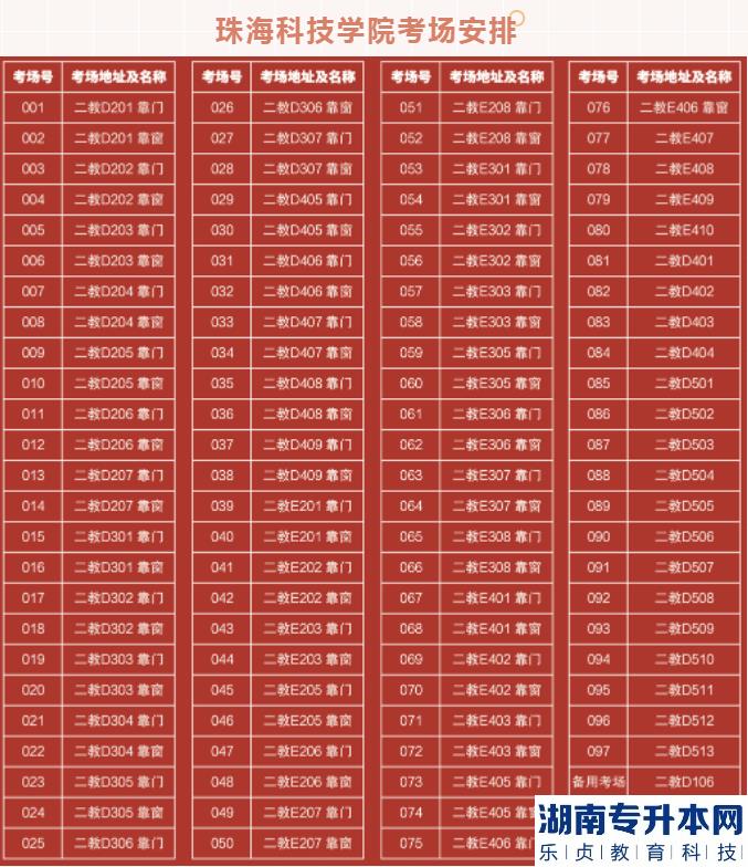 珠海科技学院2023年专升本校考考场分布、入校要求等信息(图4)
