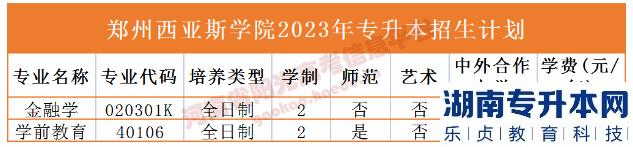 河南2023年专升本学校名单及专业(图50)