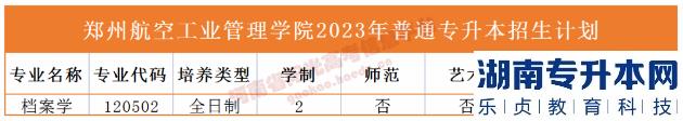 河南2023年专升本学校名单及专业(图43)