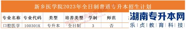 河南2023年专升本学校名单及专业(图34)