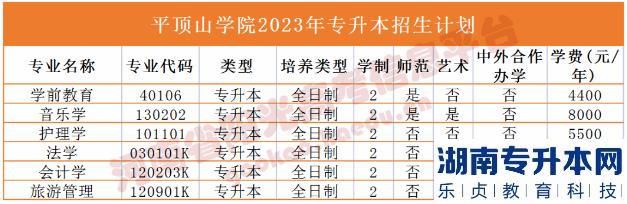 河南2023年专升本学校名单及专业(图26)