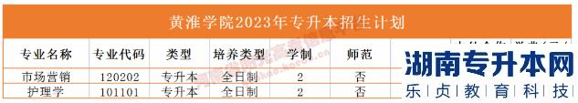 河南2023年专升本学校名单及专业(图21)