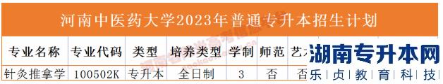 河南2023年专升本学校名单及专业(图17)