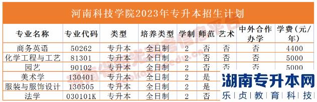 河南2023年专升本学校名单及专业(图14)