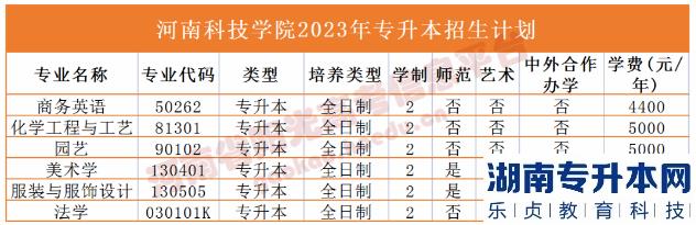 河南2023年专升本学校名单及专业(图14)