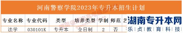 河南2023年专升本学校名单及专业(图11)