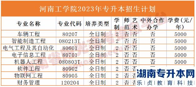 河南2023年专升本学校名单及专业(图9)