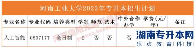 河南2023年专升本学校名单及专业(图10)