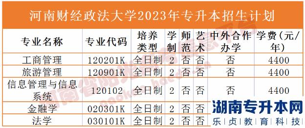 河南2023年专升本学校名单及专业(图5)