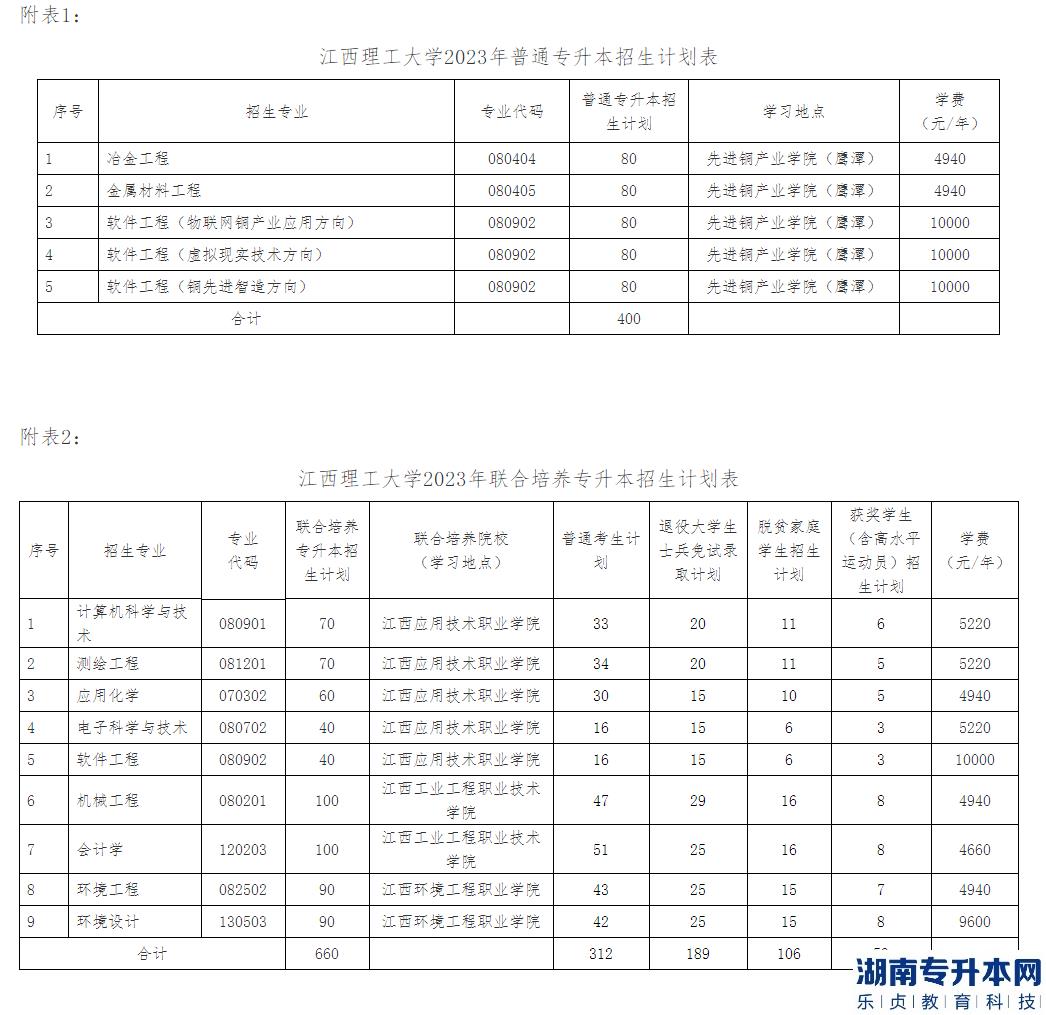 江西理工大学统招专升本2023年招生计划(图2)
