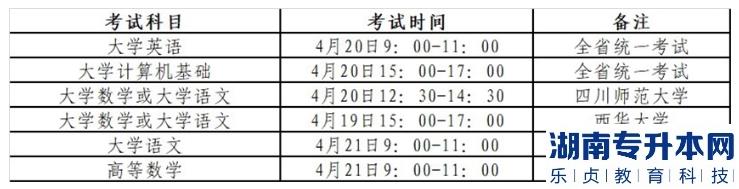 2023年四川城市职业学院专升本对口本科学校招生工作实施细则(图3)