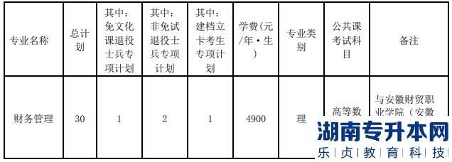 安徽工业大学2023年专升本招生计划(图2)