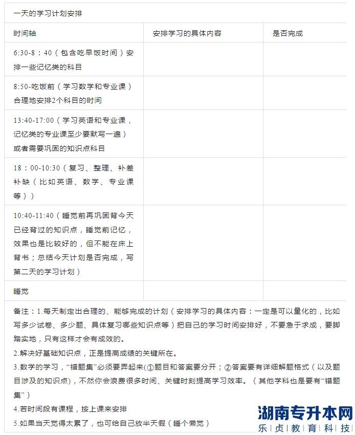 安徽2023年专升本数学怎么学？(图2)