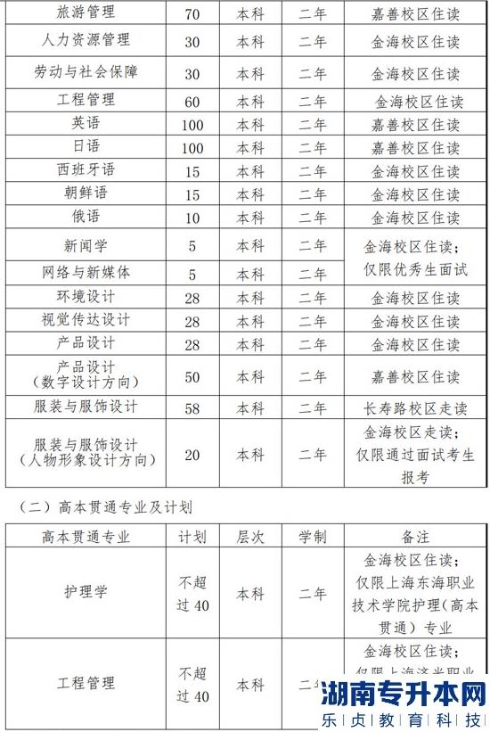 上海2023年专升本对口专业一览表(图10)