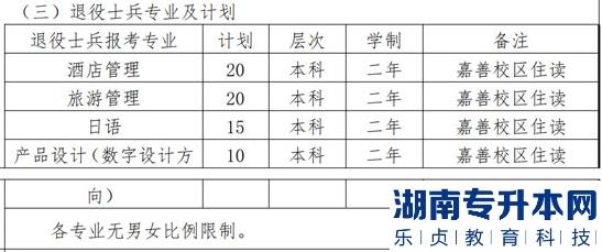 上海2023年专升本对口专业一览表(图11)