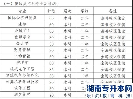 上海2023年专升本对口专业一览表(图9)