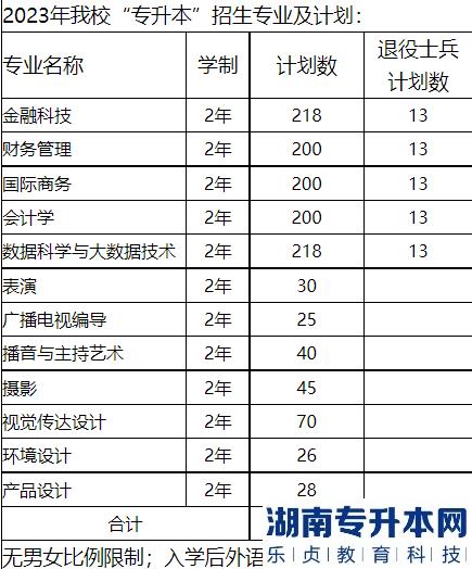 上海2023年专升本对口专业一览表(图8)