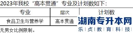 上海2023年专升本对口专业一览表(图6)