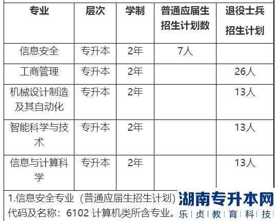 上海2023年专升本对口专业一览表(图4)