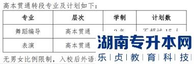 上海2023年专升本对口专业一览表(图5)