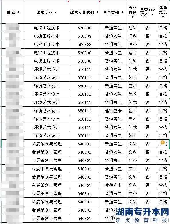 泸州职业技术学院对口四川旅游学院跨校2023年专升本报名名单、专科成绩和奖励情况公示(图2)