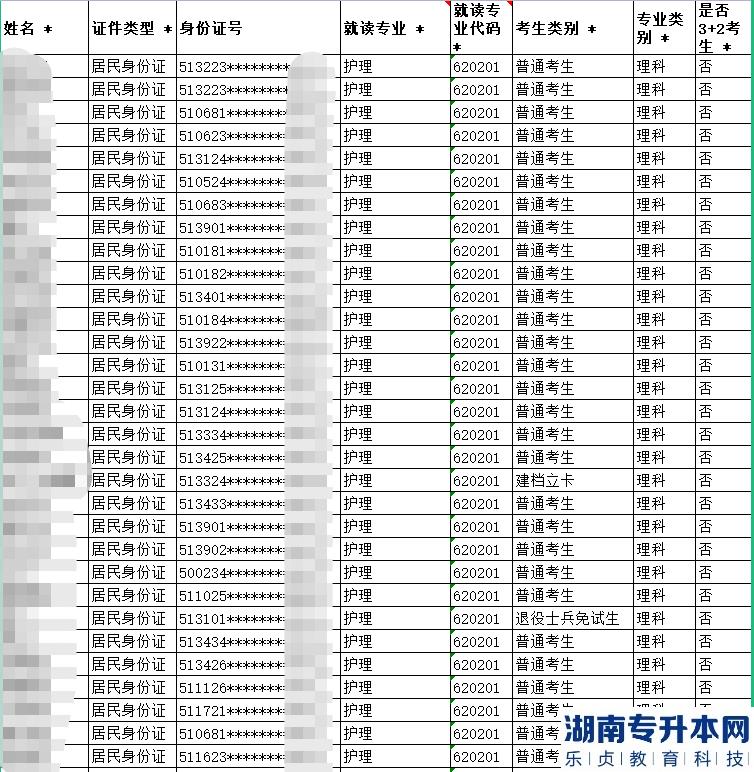 2023年雅安职业技术学院专升本预审合格考生名单公示(图2)