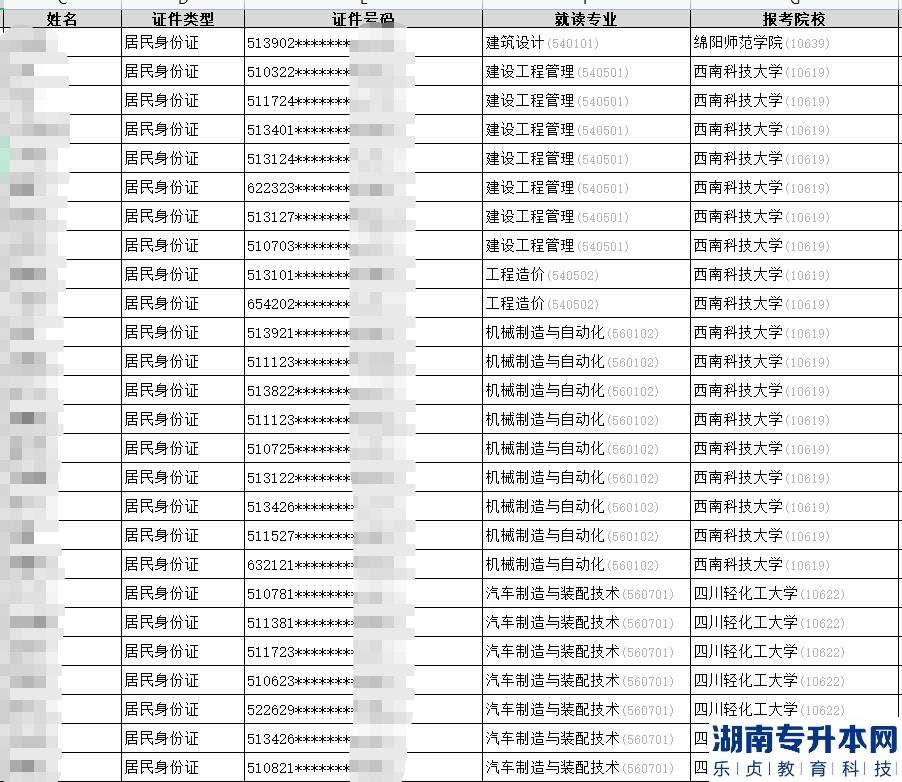 2023年四川汽车职业技术学院专升本报名成功学生名单公示(图2)