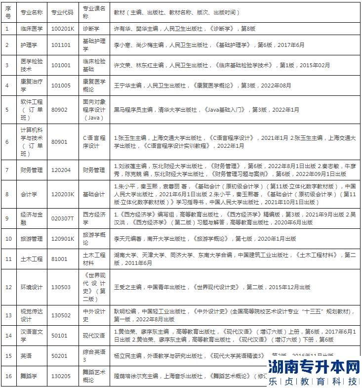 湖北恩施学院官网网址怎么查询专升本信息？(图2)