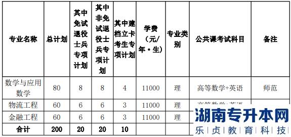 阜阳师范大学信息工程学院2023年专升本招生计划(图2)