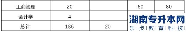 河南2023年专升本院校招生计划公布（2所）(图3)