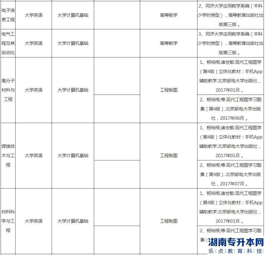湖北汽车工业学院专升本2023年考试科目及参考教材(图3)