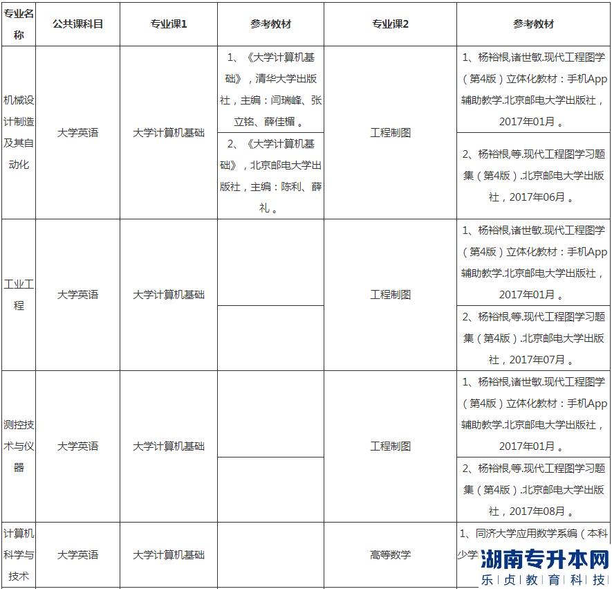 湖北汽车工业学院专升本2023年考试科目及参考教材(图2)