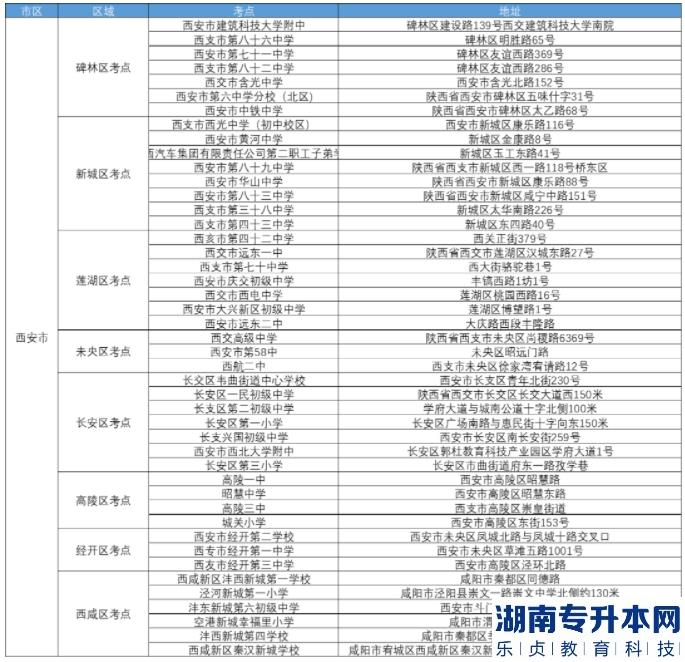 2023年陕西专升本西安考区考点分布情况(图2)