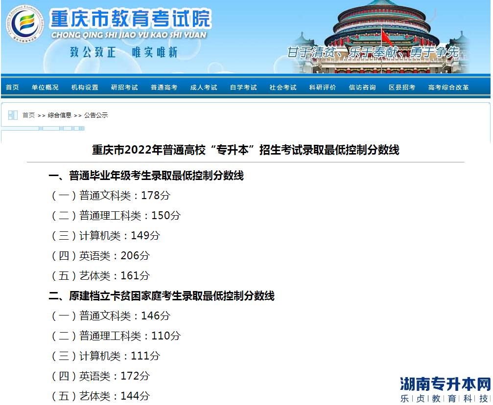 重庆2023年专升本分数线公布时间(图2)