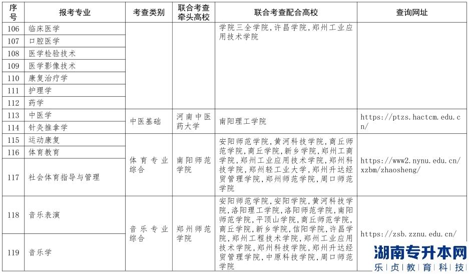 河南免试专升本学校有哪些(图8)