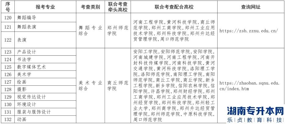 河南免试专升本学校有哪些(图9)