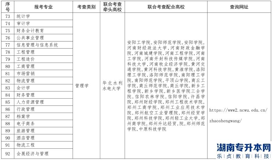 河南免试专升本学校有哪些(图6)