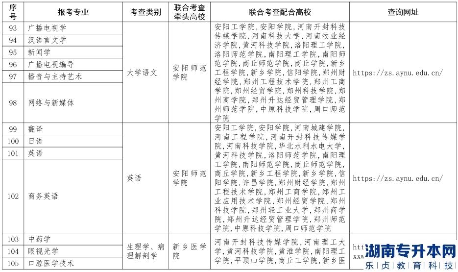 河南免试专升本学校有哪些(图7)