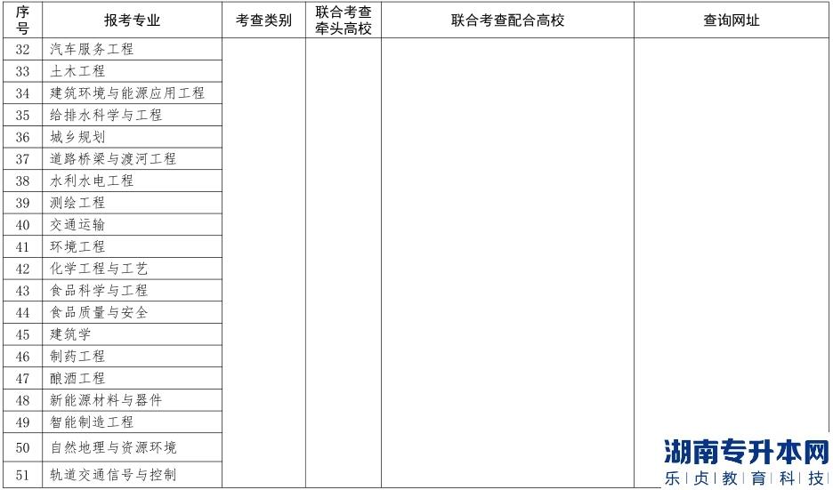河南免试专升本学校有哪些(图4)