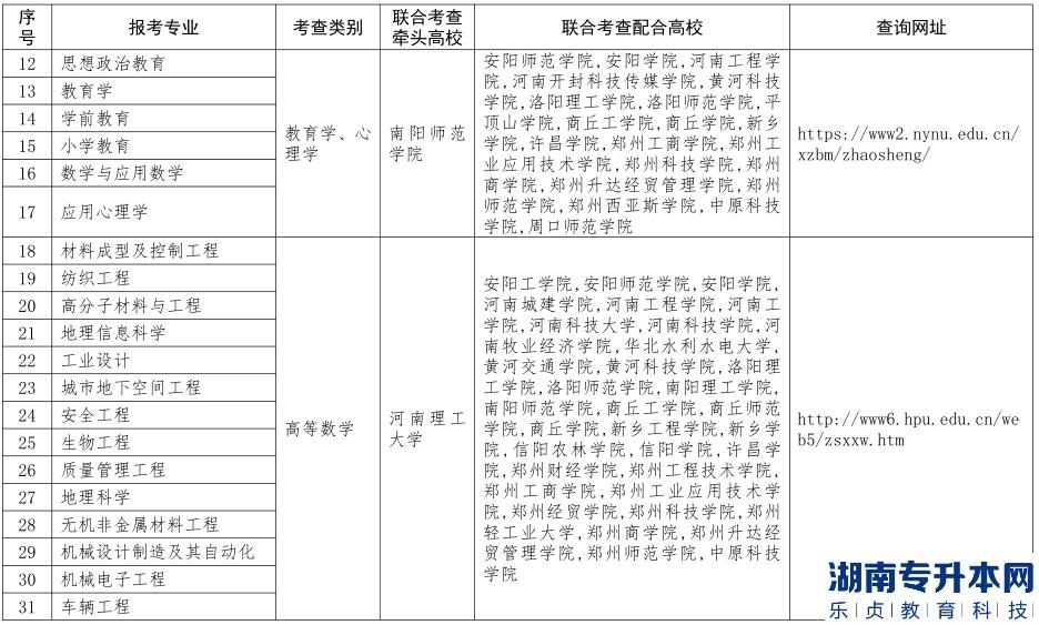 河南免试专升本学校有哪些(图3)