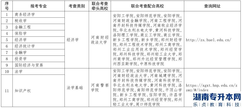 河南免试专升本学校有哪些(图2)