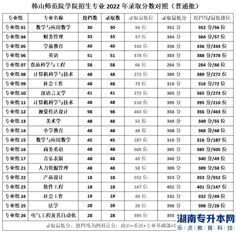 广东专升本最好考的2a院校是哪些(图4)