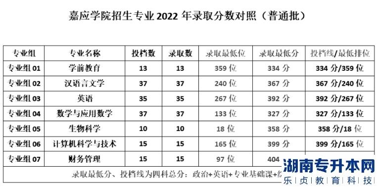 广东专升本最好考的2a院校是哪些(图5)