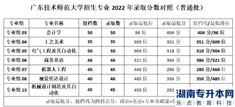 广东专升本最好考的2a院校是哪些(图2)