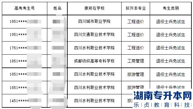 2023年成都文理学院专升本调剂录取西华大学退役大士兵拟录取名单(图3)