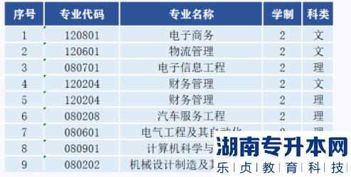 西安航空学院2023年专升本报考指南(图3)